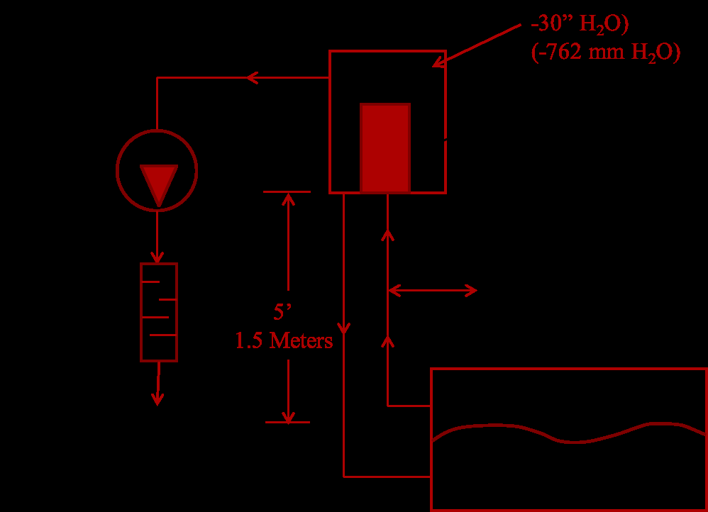 Hilco VME system layout diagram — airflow and oil recovery path